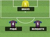 Soccer Manager 2015 Team Tactics Team Tactics in Soccer Manager 2015