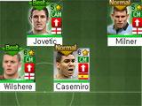 Team Management in FC Manager FC Manager Team Management