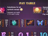 Paytable in Fairyland Slots Fairyland Slots paytable