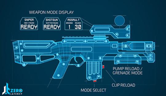 Weapon display in Zero Latency Weapon display in Zero Latency