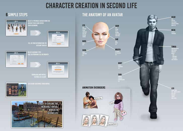 Ingraphic: Character Creation in Second Life Ingraphic: Character Creation in Second Life